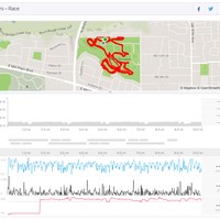 Screenshot from Strava showing my GPS track for David Douglas CCX, with the heart rate failing to start for two mi and then jumping to 203bpm