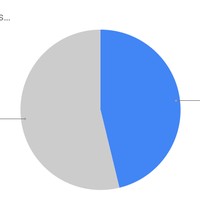 Mt. Hood is visible 46.2% of the time